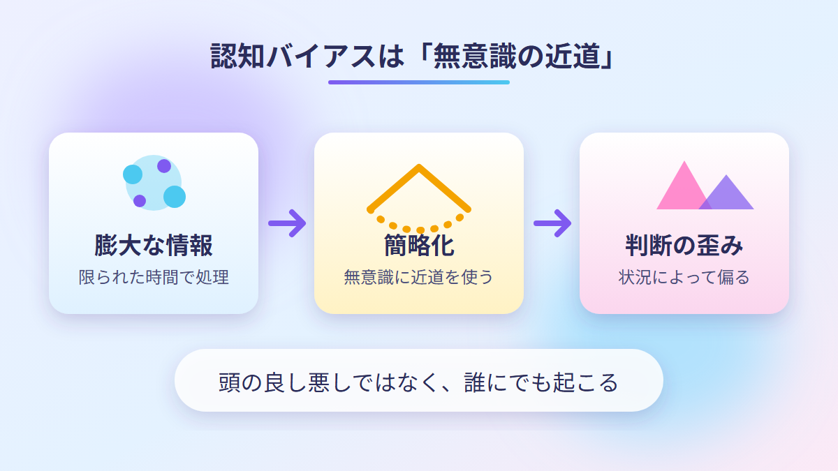 認知バイアスは判断を歪める無意識の近道