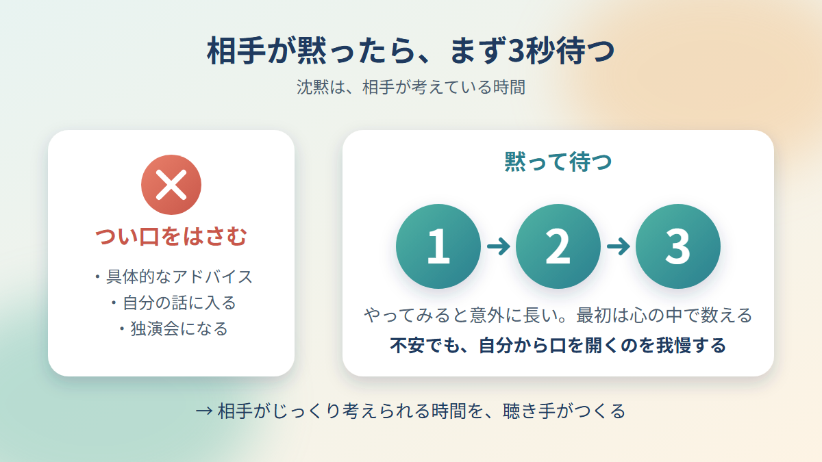 つい口をはさむ失敗と、3秒黙って待つ対応を比べた図解